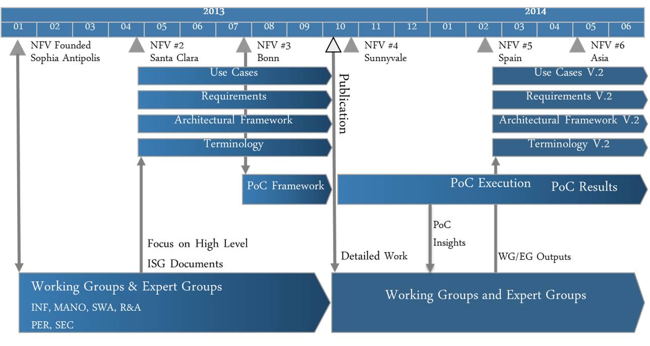 Dissertation contents page example