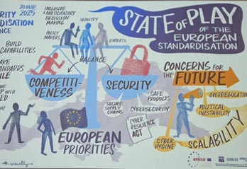 Drawing representing the state of play of the European Standardisation