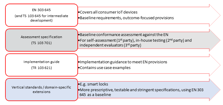 Penetration Testing: Smart Home IoT Devices