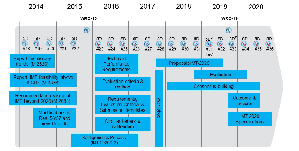 Rural Carrier Salary Chart 2016