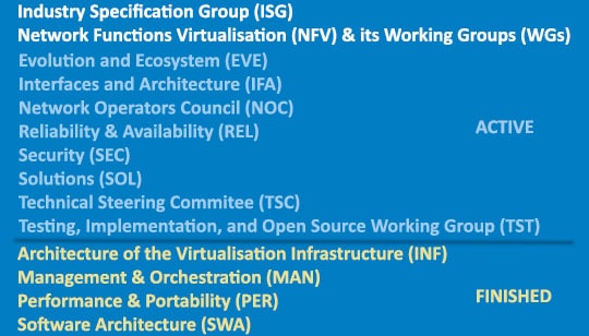 ETSI - Standards for NFV - Network Functions Virtualisation | NFV