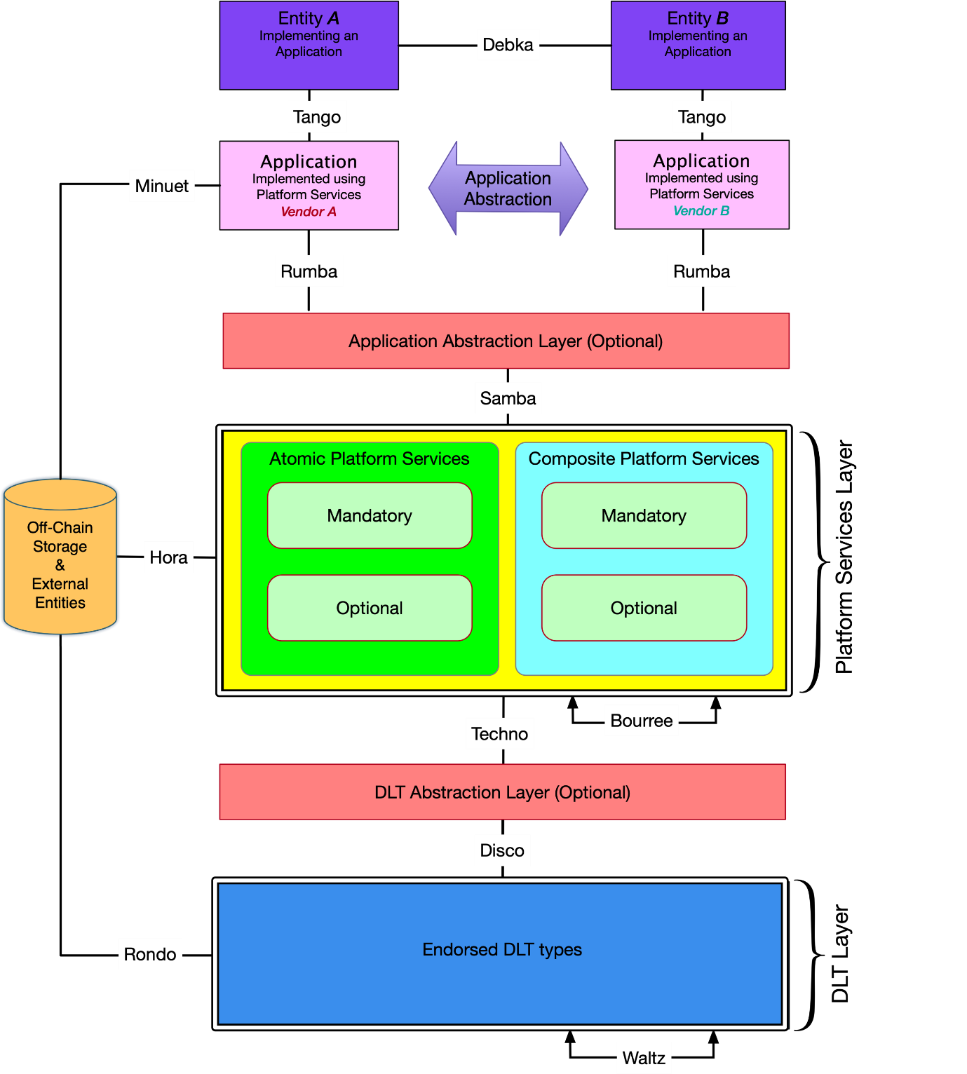 PDL Graph1