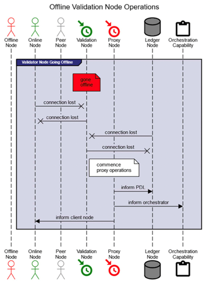 PDL Graph3