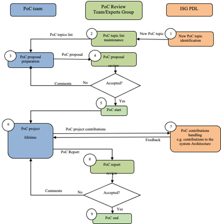 PDL Graph4