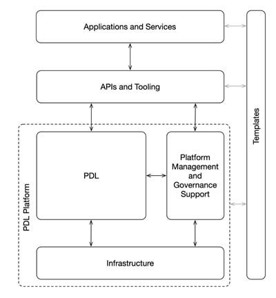 PDL tech page image 2