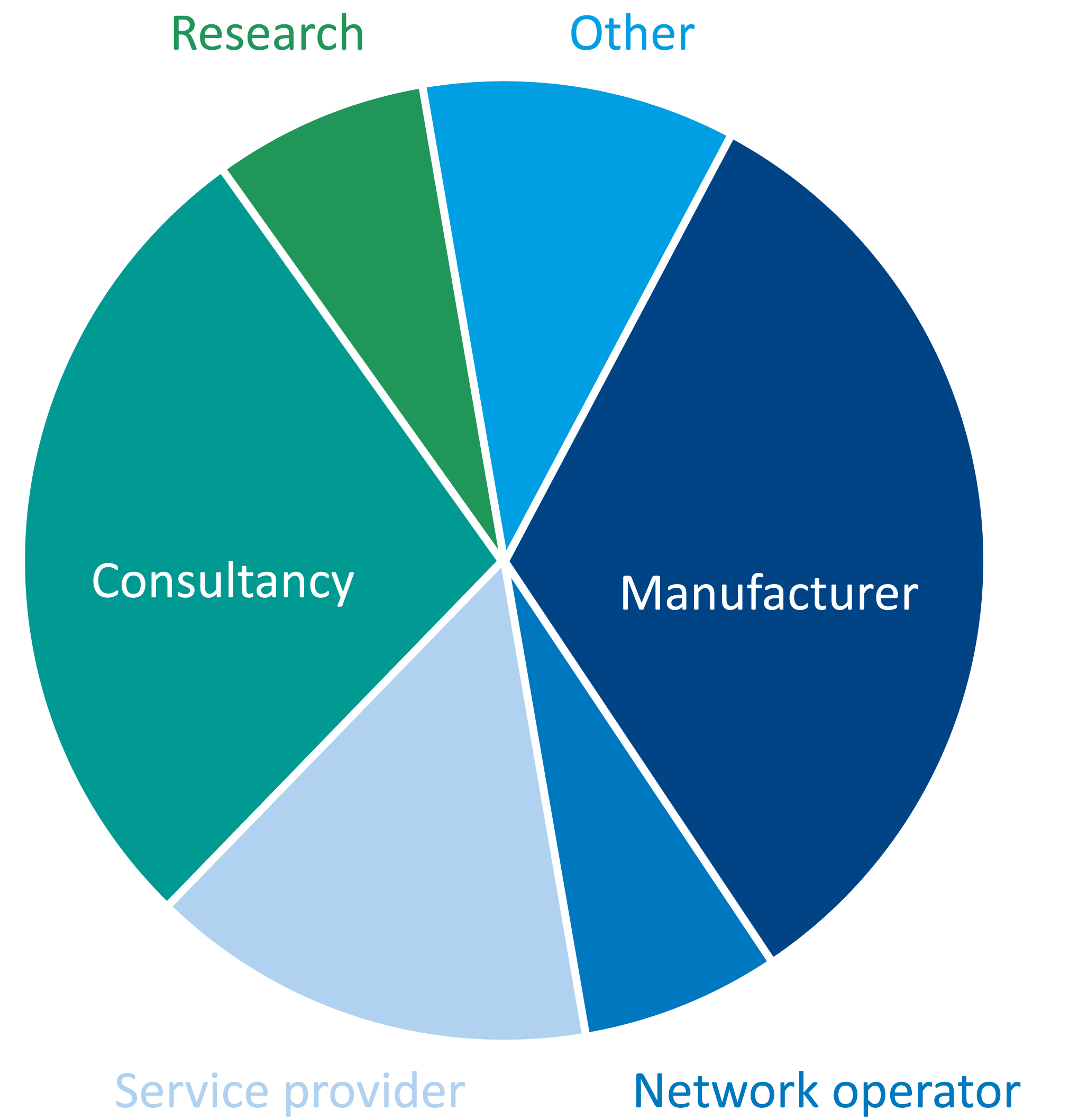 Graphic SMEs