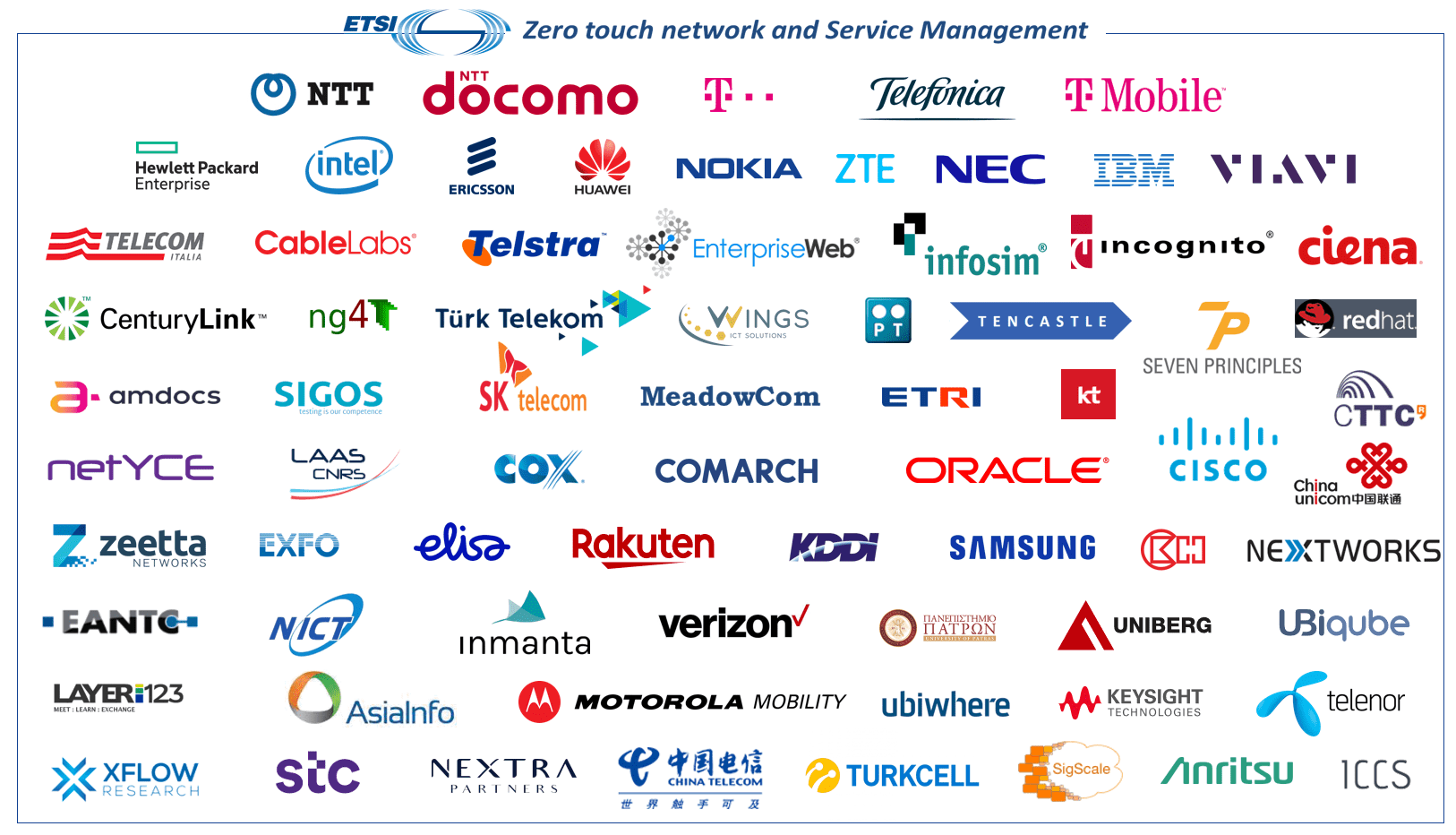 Etsi Zsm Zero Touch Network Service Management