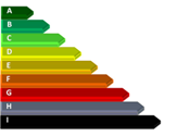 energy efficiency chart