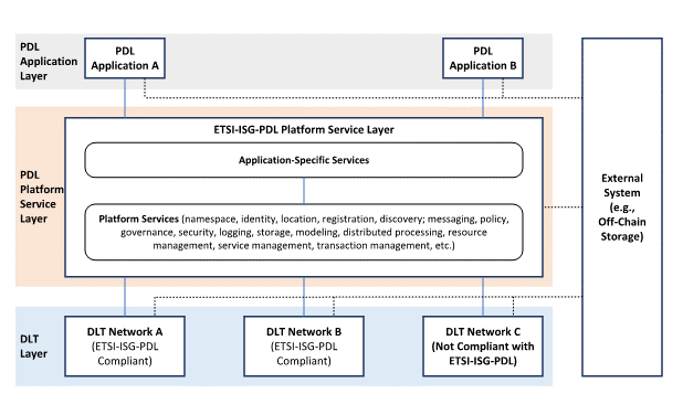 pdl reference architecture