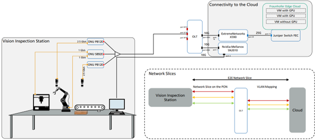 PROOF OF CONCEPT Fig1