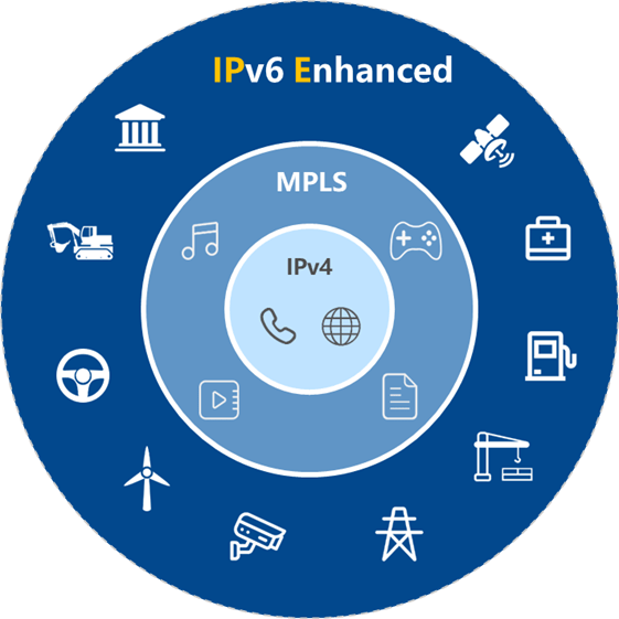 IPE IETF ETSI define transport industry development