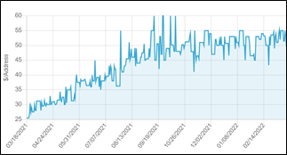 IPE price per IPv4 address