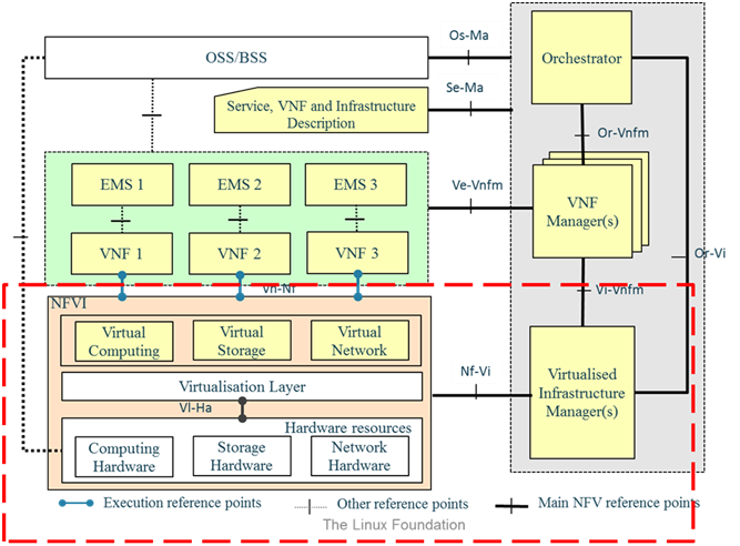 NFV-blog-OPNV-initiative