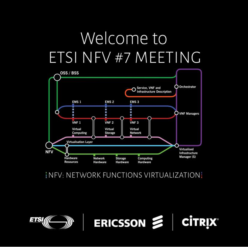 Chart visualising Network Functions Virtualization