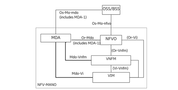 Release of new NFV specifications V521 P2