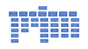 ETSI-Organisational-Chart-2026