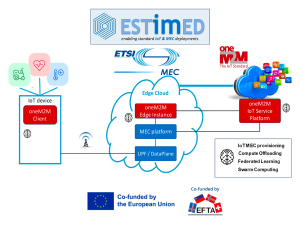 ESTIMED hackathon #2