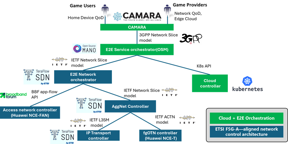 F5G Advanced Premium Cloud Immersive Services showcased at MWC25 4