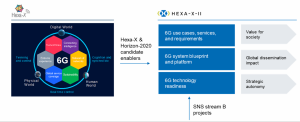 Hexa-X-II-schema
